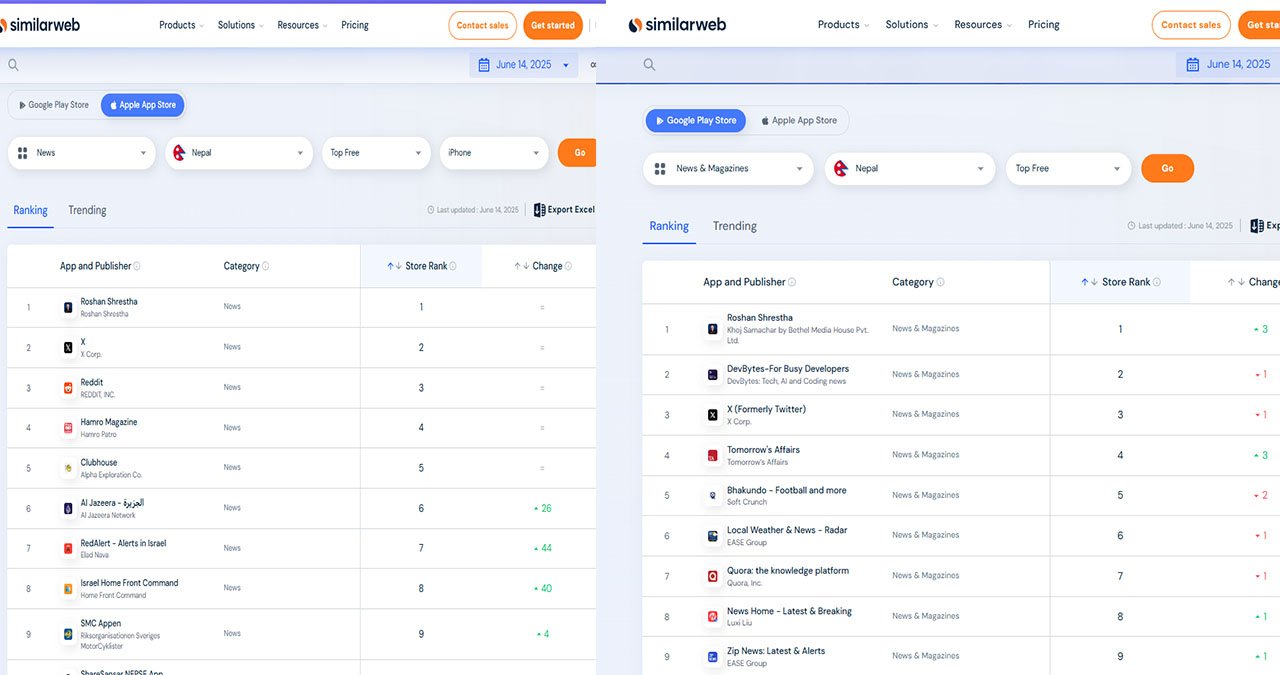 Roshan Shrestha App Ranked #1 in Nepal on Play Store and App Store